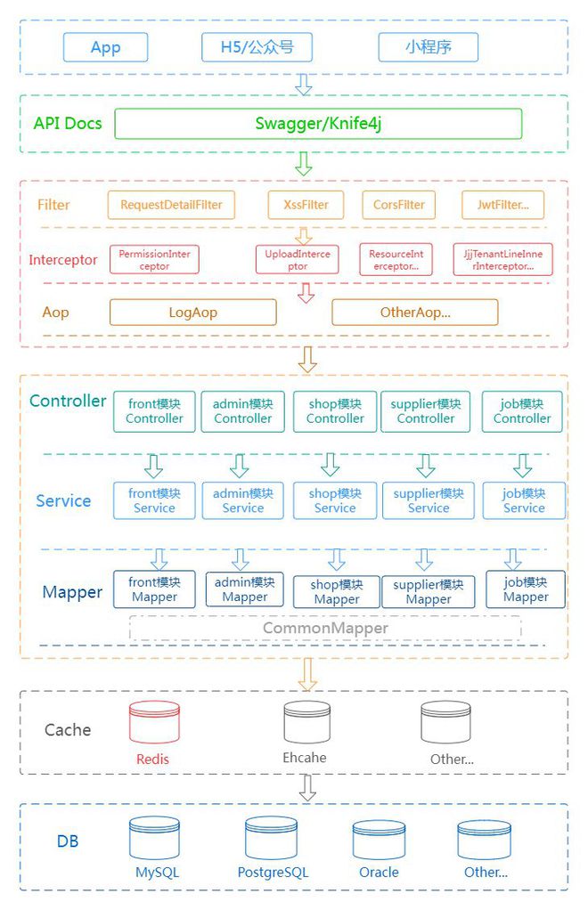 源码库官网(JAVA商城源码-多用户商城系统源码-B2B2C商城系统)