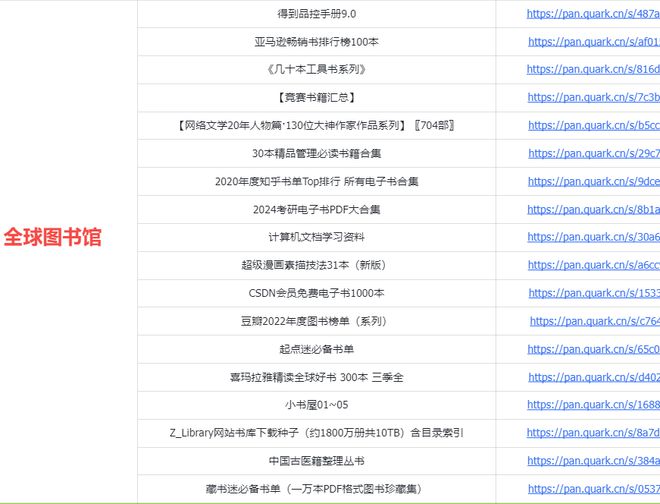 全球图书馆参考咨询（全球图书馆）