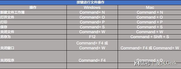 excel快捷键大全完整版加图文解释(Excel 的快捷键使用指南)