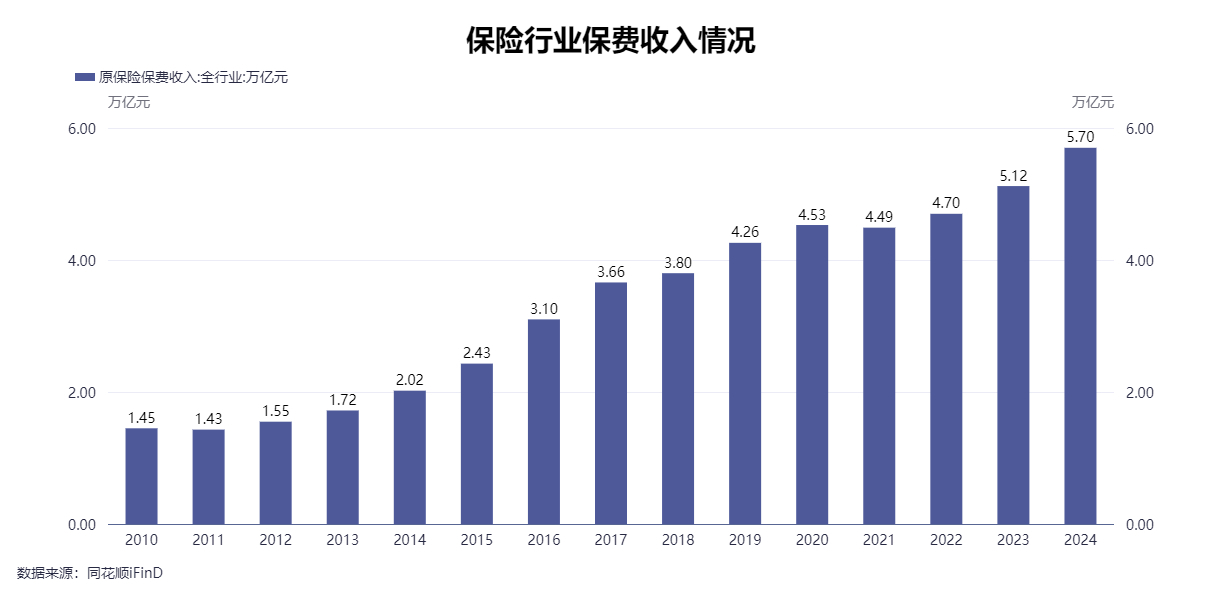 保险菁英说 | 专业与真诚:邱建明的保险人生
