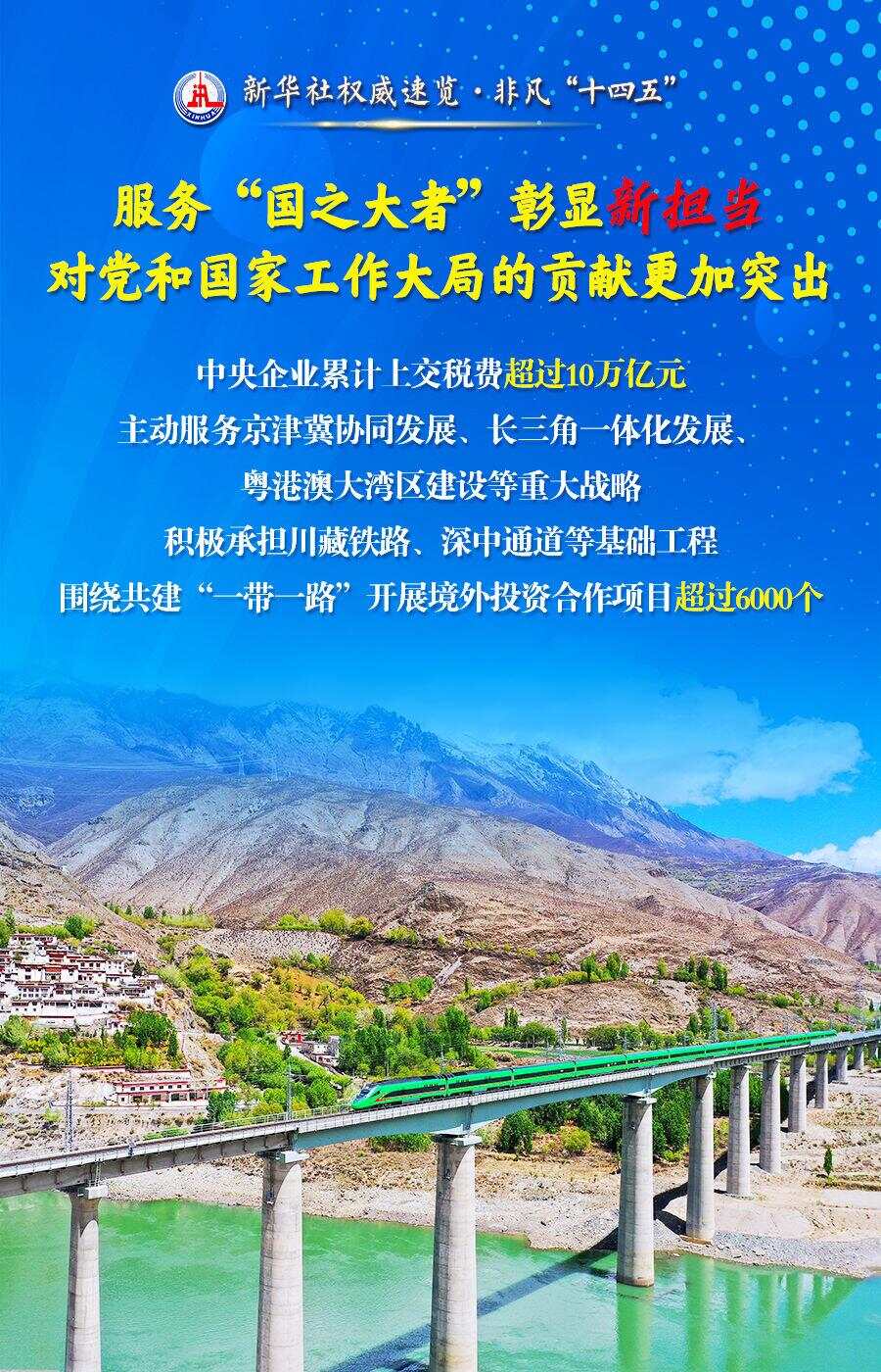 新华社权威速览·非凡“十四五”丨五个“新”看国资央企取得的开创性、历史性成就