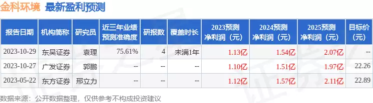 军事实时报道(金科环境：11月15日召开业绩说明会，投资者参与小舞崩坏照出现，脸部被扭曲拉长，样子猥琐诡异)