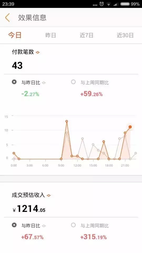 网络赚钱平台下载(14天赚48000的网赚项目分享)