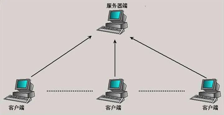 php编程基础与案例开发答案(PHP基础知识教程)