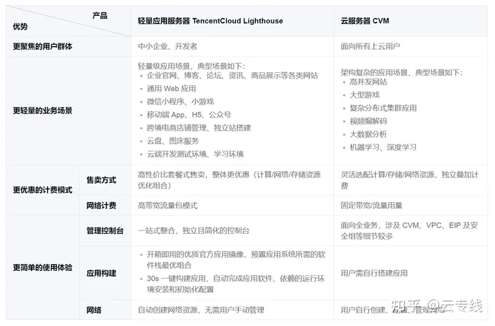 phpcms建站教程(如何搭建网站？)