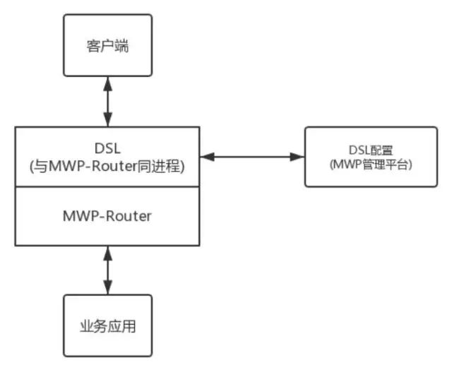 php后端是什么意思(还是最好的语言吗？2017 年 PHP 程序员路在何方？)